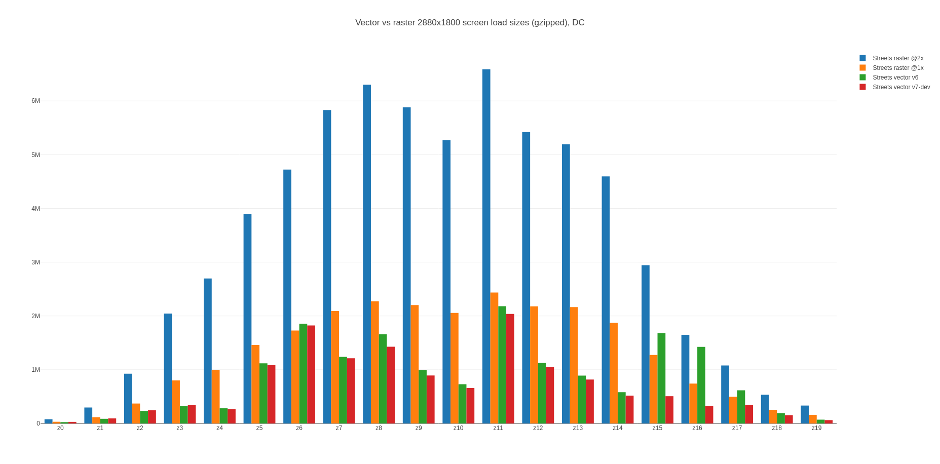 Comparativa pesos teselas vector vs imagen